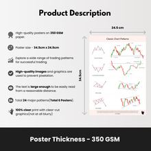 Load image into Gallery viewer, SOLO BULL Classic Chart Patterns - Set of 6 Sheets | Trading Posters | Classic Chart Pattern Posters for Investors, Traders | Finance Posters