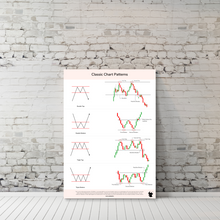 Load image into Gallery viewer, SOLO BULL Classic Chart Patterns - Set of 6 Sheets | Trading Posters | Classic Chart Pattern Posters for Investors, Traders | Finance Posters