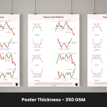 Load image into Gallery viewer, SOLO BULL Classic Chart Patterns - Set of 6 Sheets | Trading Posters | Classic Chart Pattern Posters for Investors, Traders | Finance Posters