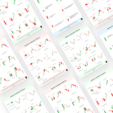 Load image into Gallery viewer, SOLO BULL - Candlestick Chart Patterns - Set of 6 Sheets | Trading Posters | Candlestick Posters for Investors, Traders | Finance Posters(Multicolor)