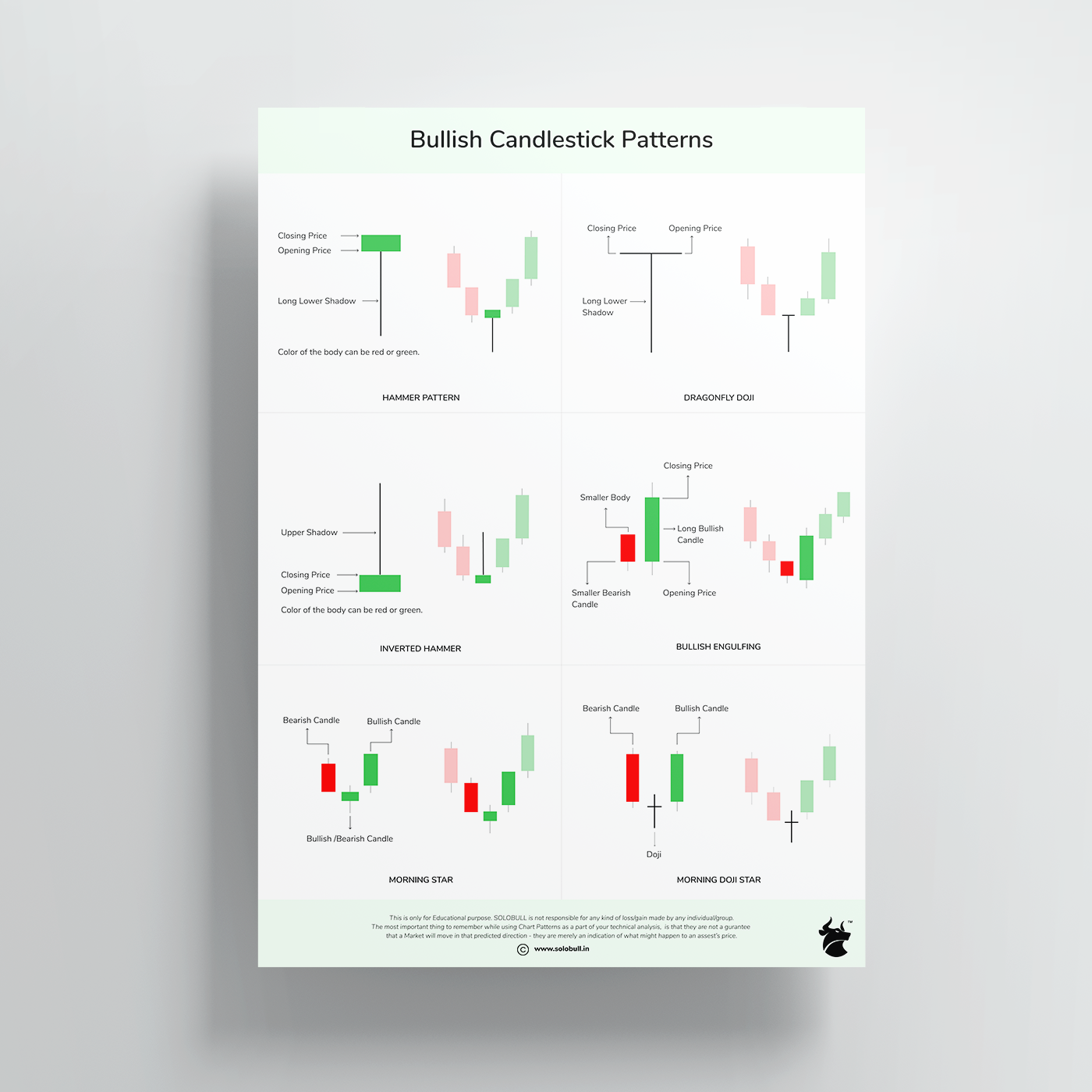 Candlestick Patterns Posters Set of 6