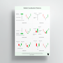 Load image into Gallery viewer, SOLO BULL - Candlestick Chart Patterns - Set of 6 Sheets | Trading Posters | Candlestick Posters for Investors, Traders | Finance Posters(Multicolor)