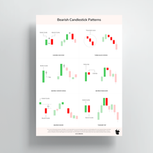 Load image into Gallery viewer, SOLO BULL - Candlestick Chart Patterns - Set of 6 Sheets | Trading Posters | Candlestick Posters for Investors, Traders | Finance Posters(Multicolor)