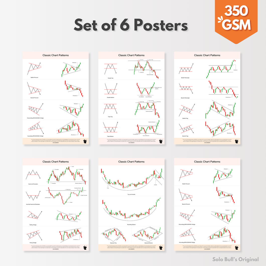 SOLO BULL Classic Chart Patterns - Set of 6 Sheets | Trading Posters | Classic Chart Pattern Posters for Investors, Traders | Finance Posters