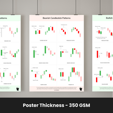 Load image into Gallery viewer, Trading Charts Combo [Classic Chart Patterns - Set of 6 Sheets + Candlestick Chart Patterns - Set of 6 Sheets]
