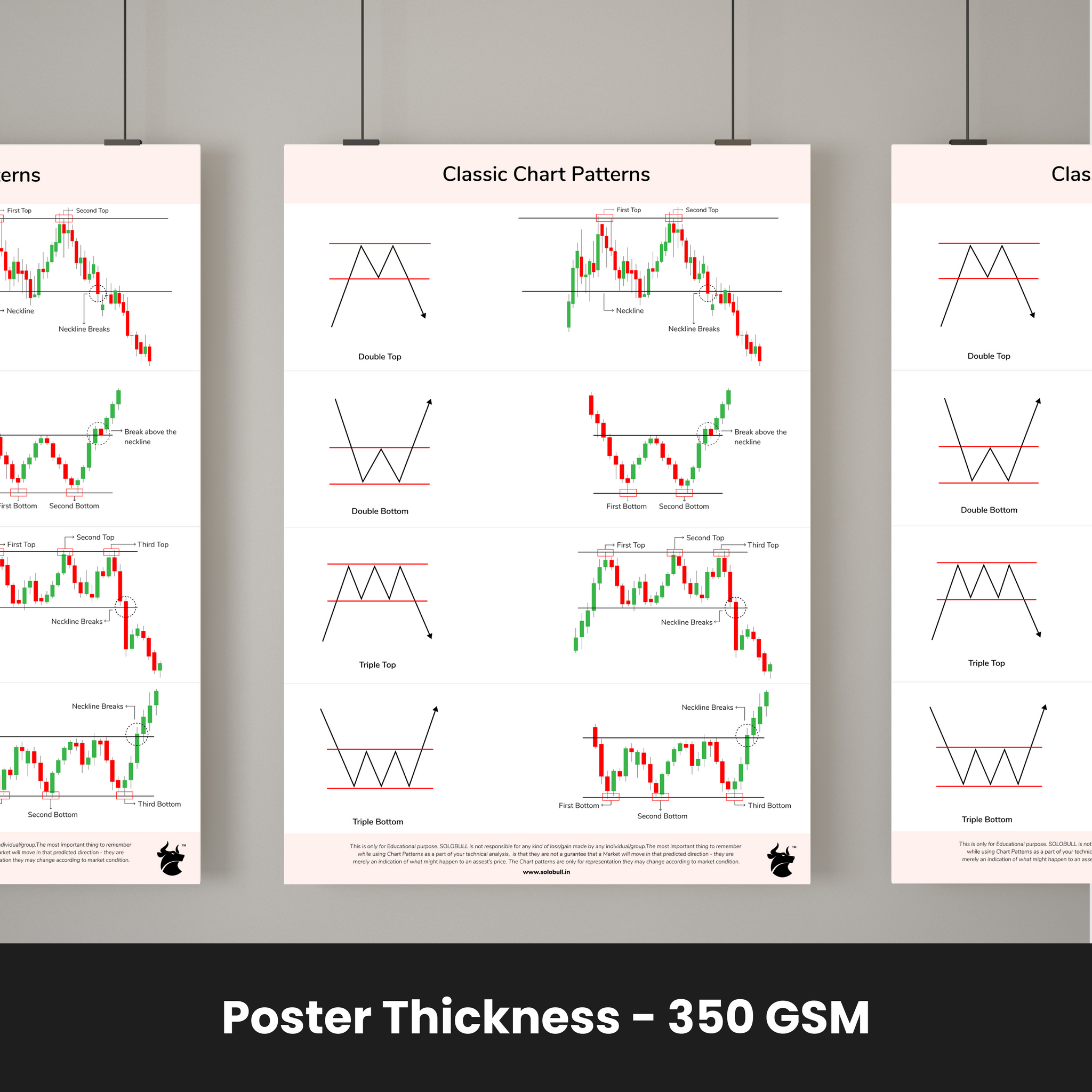 Kit Trading Patterns SOLO BULL Classic Chart Patterns - Set of 6 Sheets | Trading Posters