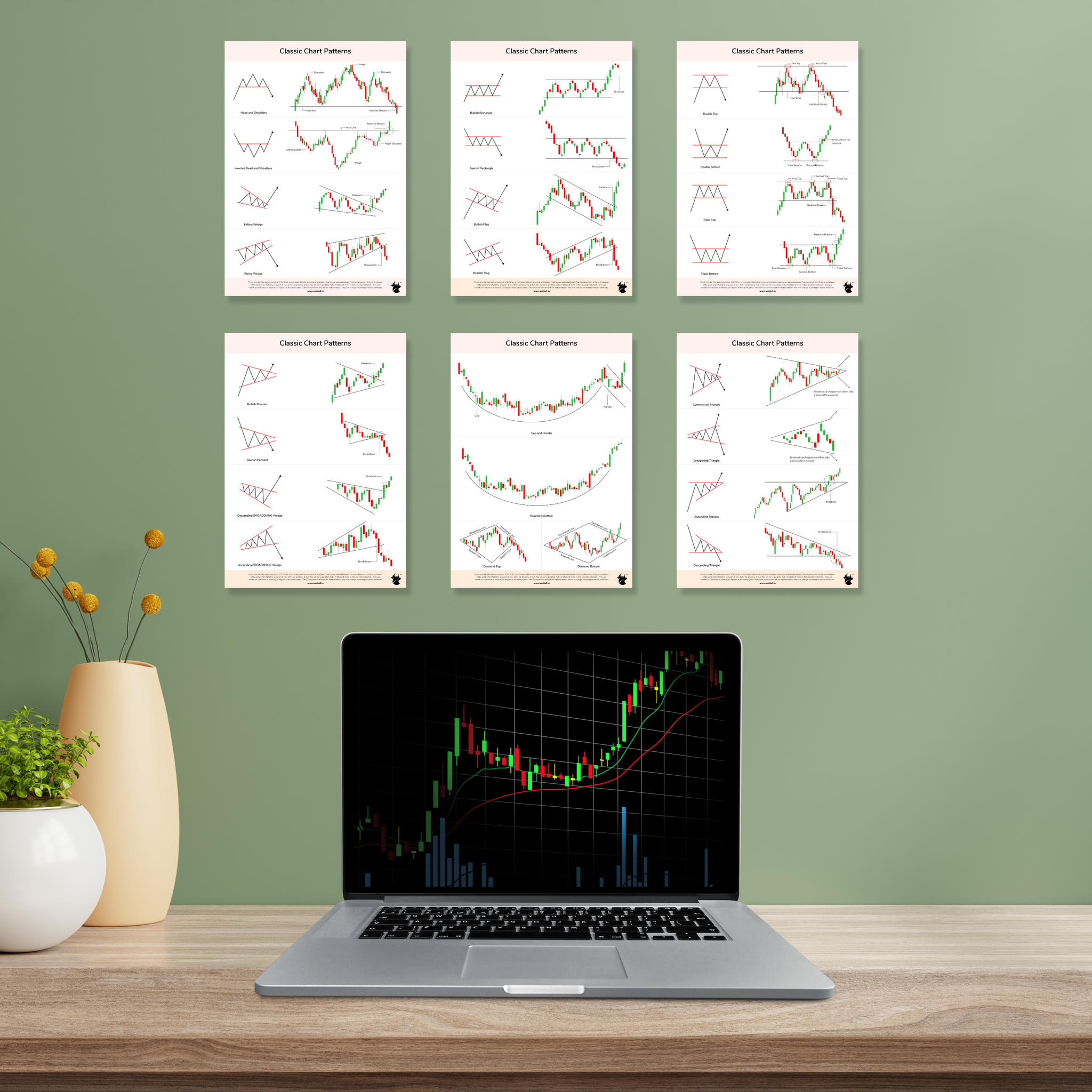 Chart String Poster SOLO BULL Classic Chart Patterns - Set of 6 Sheets | Trading Posters