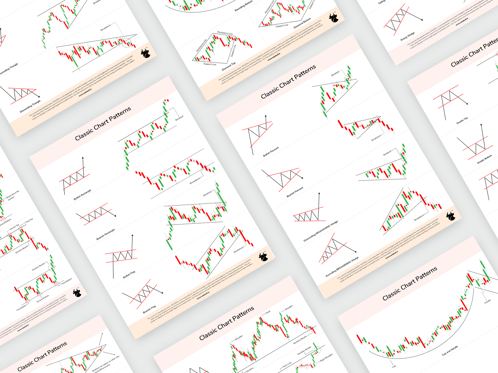 Classic Chart Patterns Posters Set of 6 Chart Pattern Poster Pdf