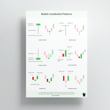 Load image into Gallery viewer, Candlestick Patterns Posters - Set of 6
