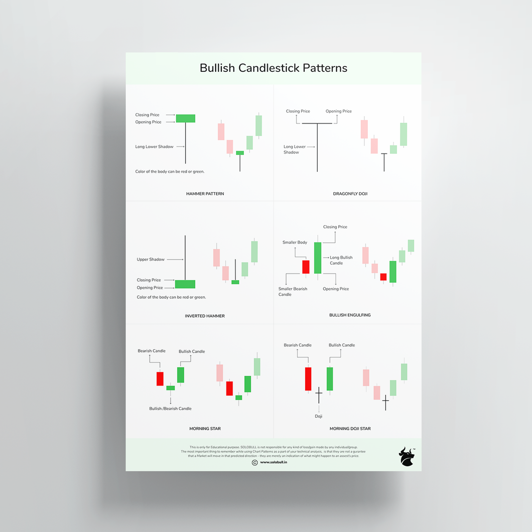 Candlestick Patterns Posters - Set of 6