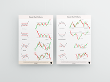 Classic Chart Patterns Posters - Set of 6