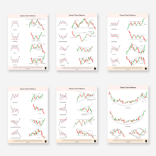 Load image into Gallery viewer, Classic Chart Patterns Posters - Set of 6
