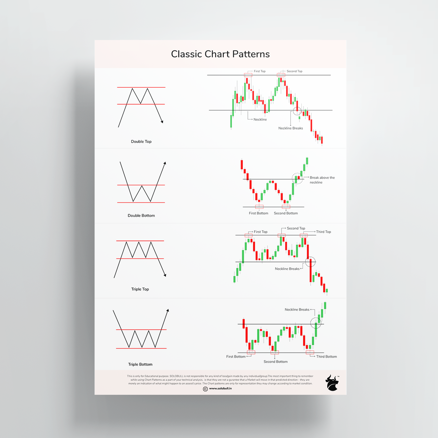 Chart Patterns Single SOLO BULL Classic Chart Patterns - Set of 6 Sheets | Trading Posters