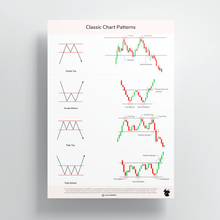 Load image into Gallery viewer, SOLO BULL Classic Chart Patterns - Set of 6 Sheets | Trading Posters | Classic Chart Pattern Posters for Investors, Traders | Finance Posters

